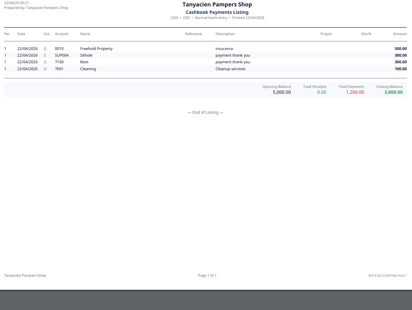 Customer Sales Analysis