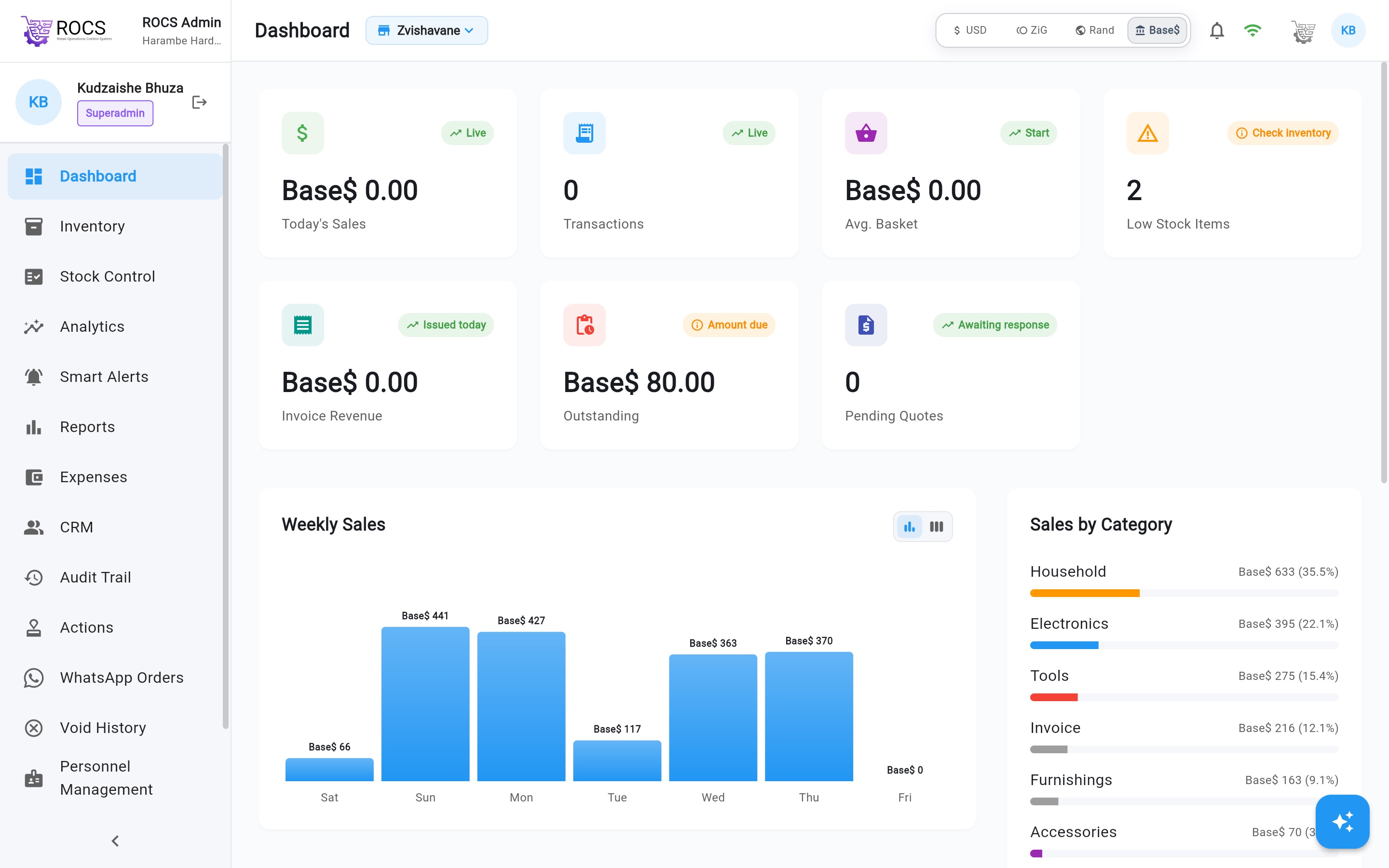 Multi-currency admin dashboard