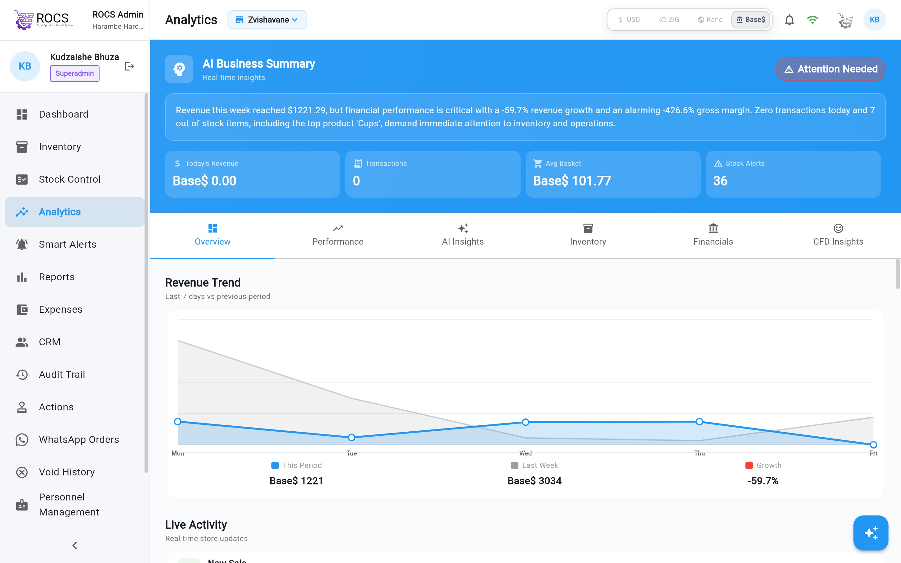 AI business summary analytics