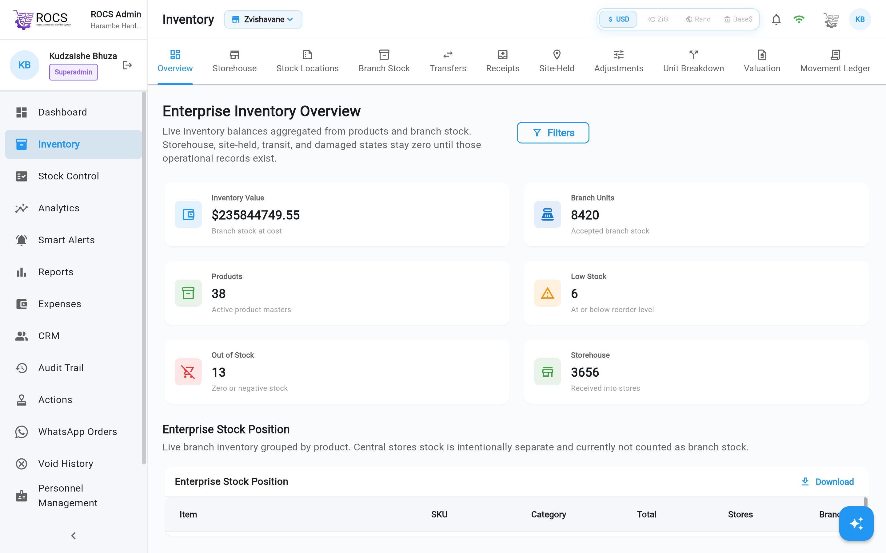 Enterprise inventory overview